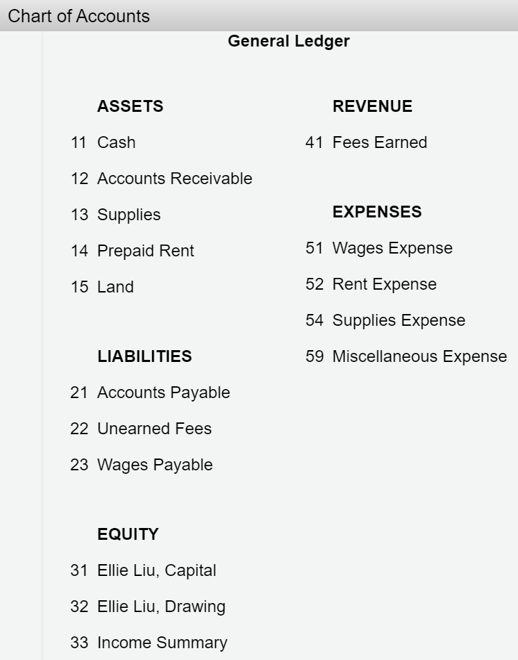 Solved I need help really quickly with a accounting problem. | Chegg.com