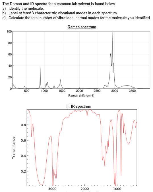 Solved The Raman and IR spectra for a common lab solvent is | Chegg.com