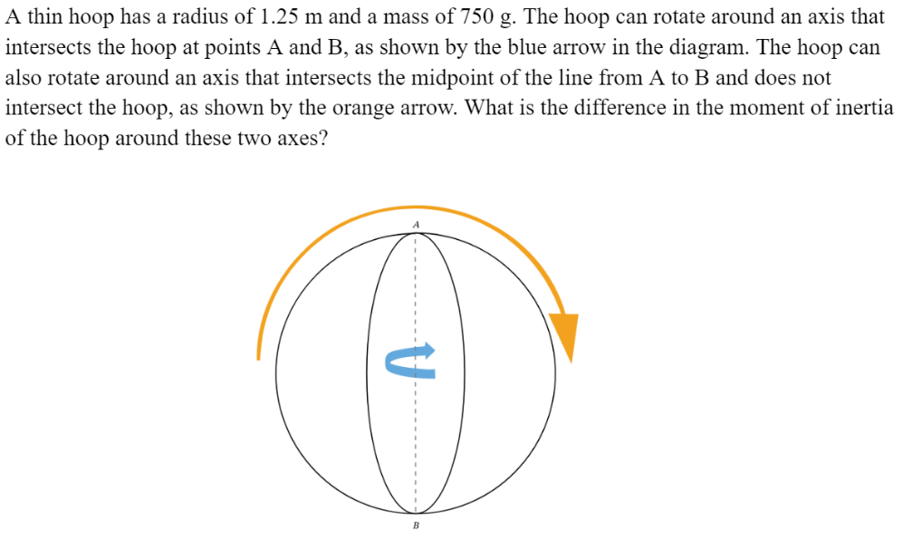 Solved A Thin Hoop Has A Radius Of 125 M And A Mass Of 750