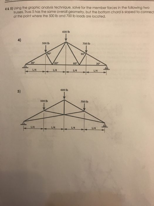 Solved 4 & 5) Using the graphic analysis technique, solve | Chegg.com