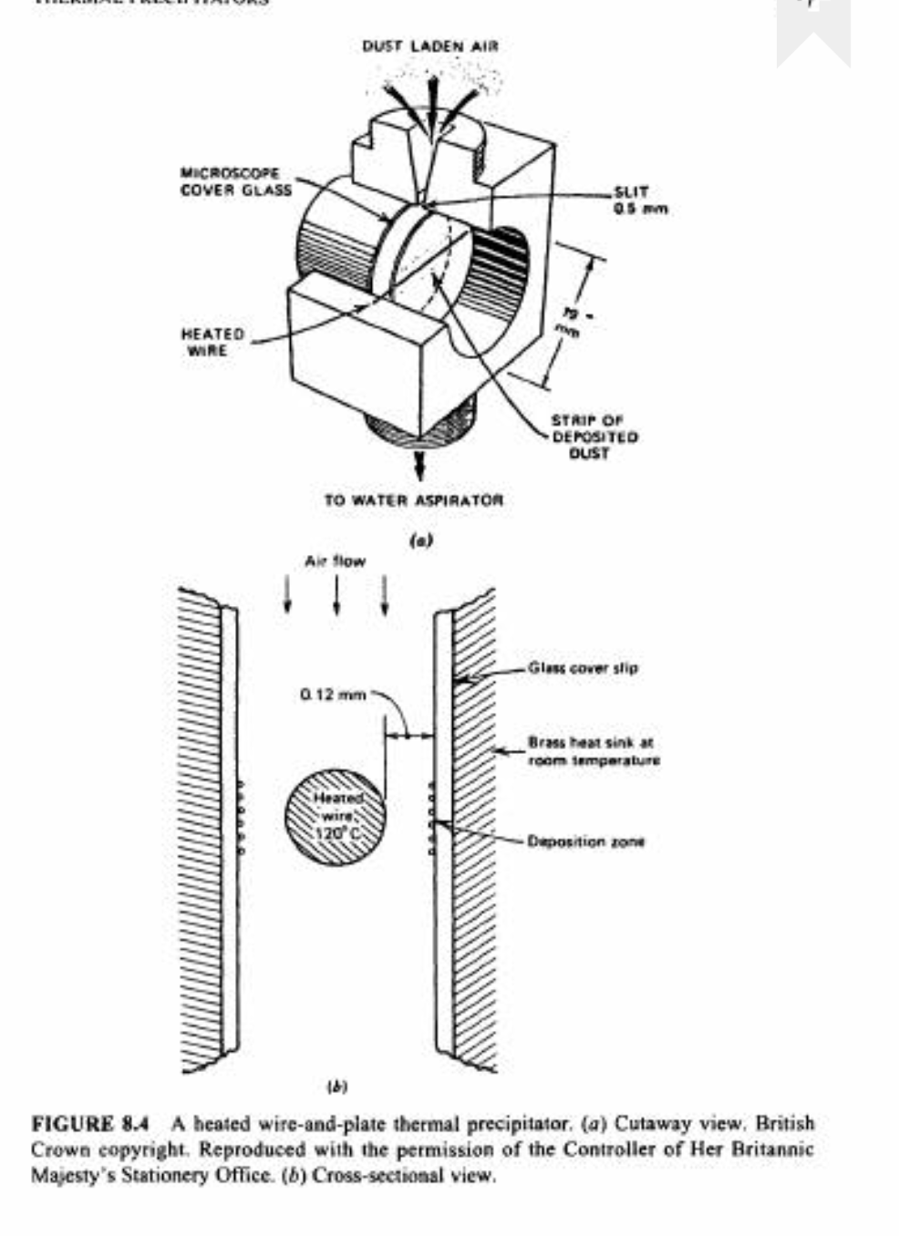 Estimate the maximum thermophoretic velocity of a | Chegg.com