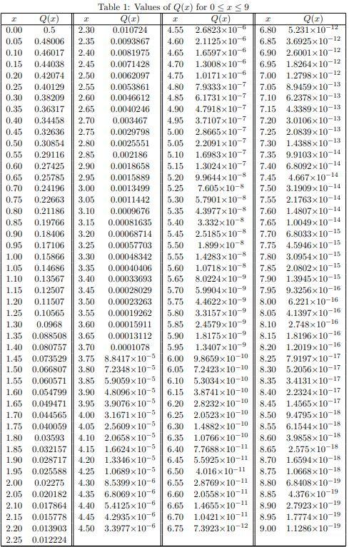 Solved The value of sigma (σ) is 8. I am just confused | Chegg.com