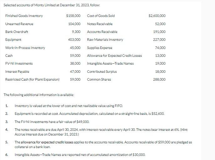 Solved Selected accounts of Monty Limited at December 31