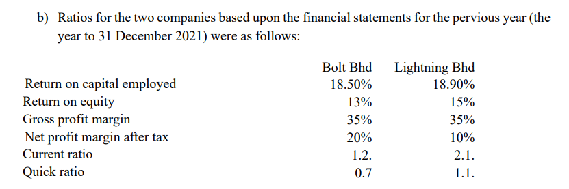 Solved B) Ratios For The Two Companies Based Upon The | Chegg.com