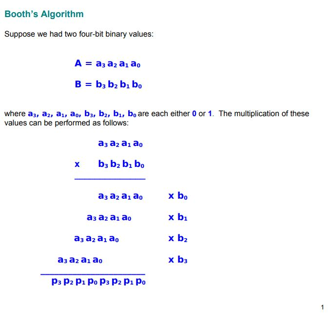 Booth's Algorithm Suppose we had two four-bit binary | Chegg.com