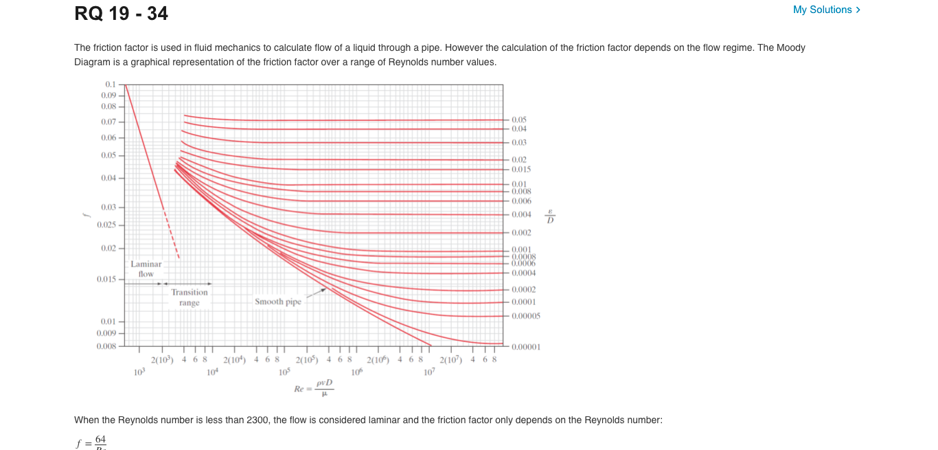 Solved RQ 19 34 My Solutions The friction factor is used