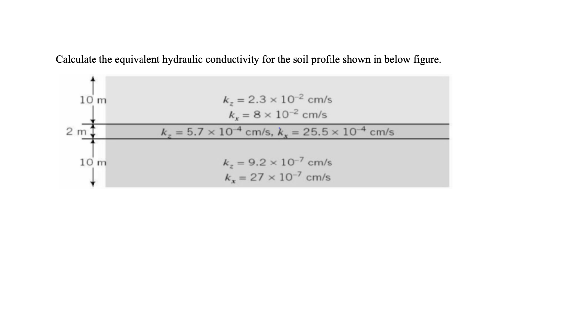 Solved Calculate the equivalent hydraulic conductivity for | Chegg.com