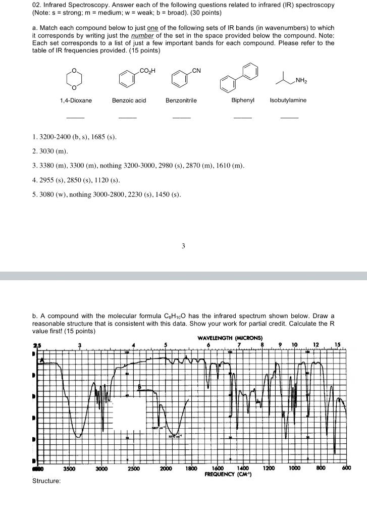 Solved 02. Infrared Spectroscopy. Answer each of the | Chegg.com