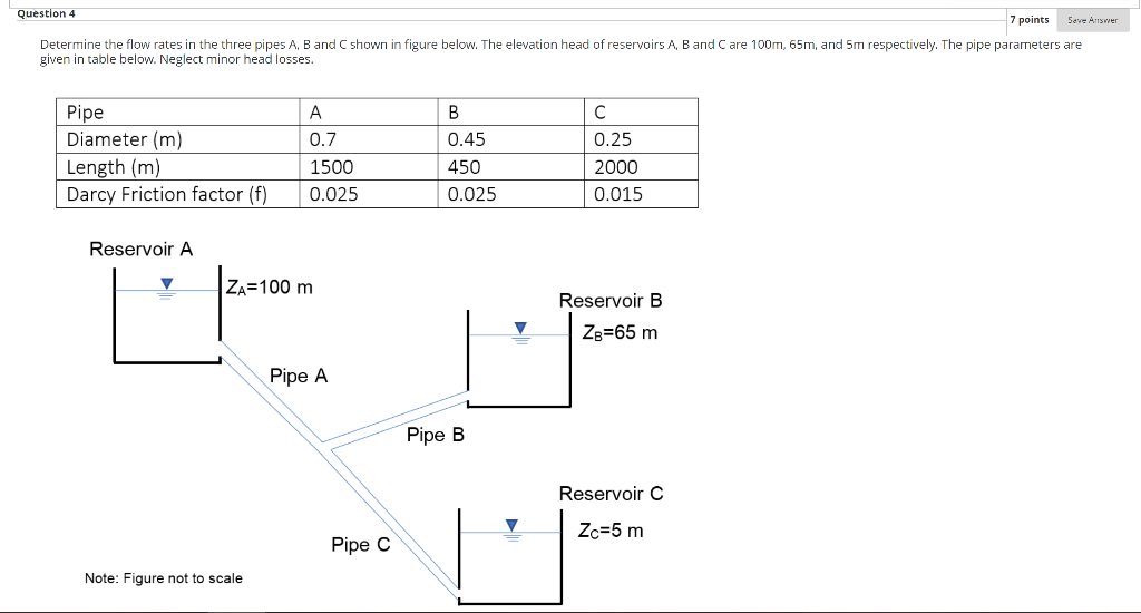 Solved Question 4 7 points Save Answer Determine the flow | Chegg.com