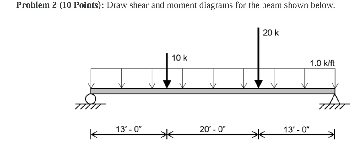 Solved Problem 2 (10 ﻿Points): Draw shear and moment | Chegg.com