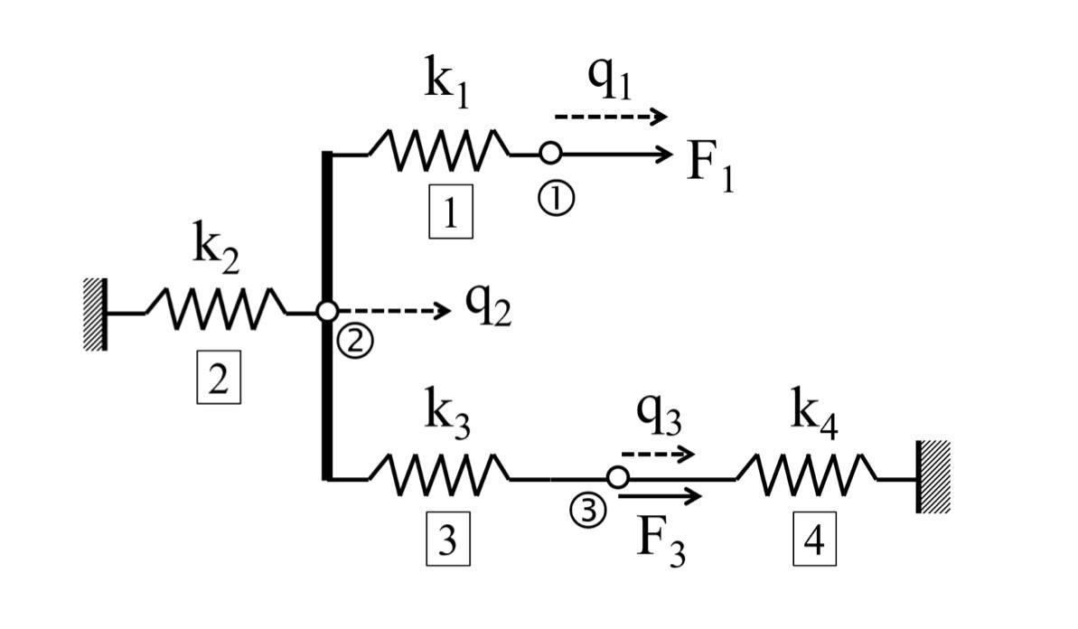 Solved Consider the following data for the spring system | Chegg.com