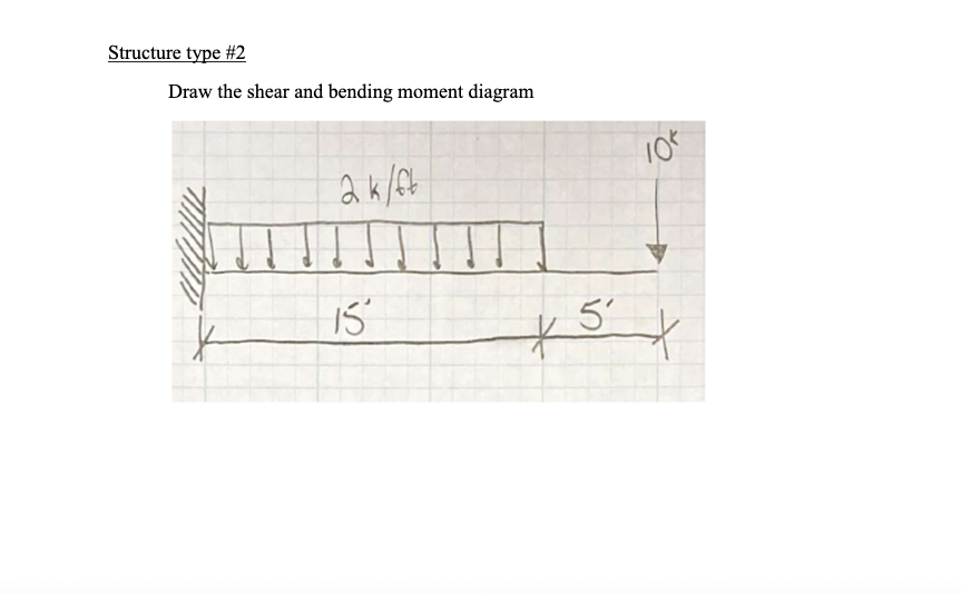 Draw the shear and bending moment diagram | Chegg.com