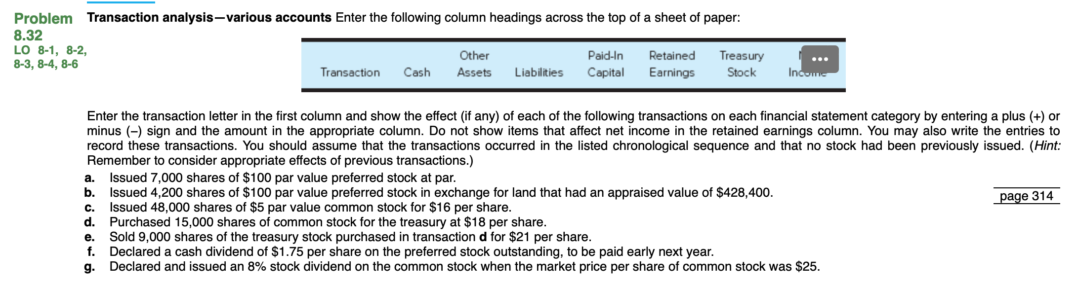 Solved Problem Transaction analysis-various accounts Enter | Chegg.com