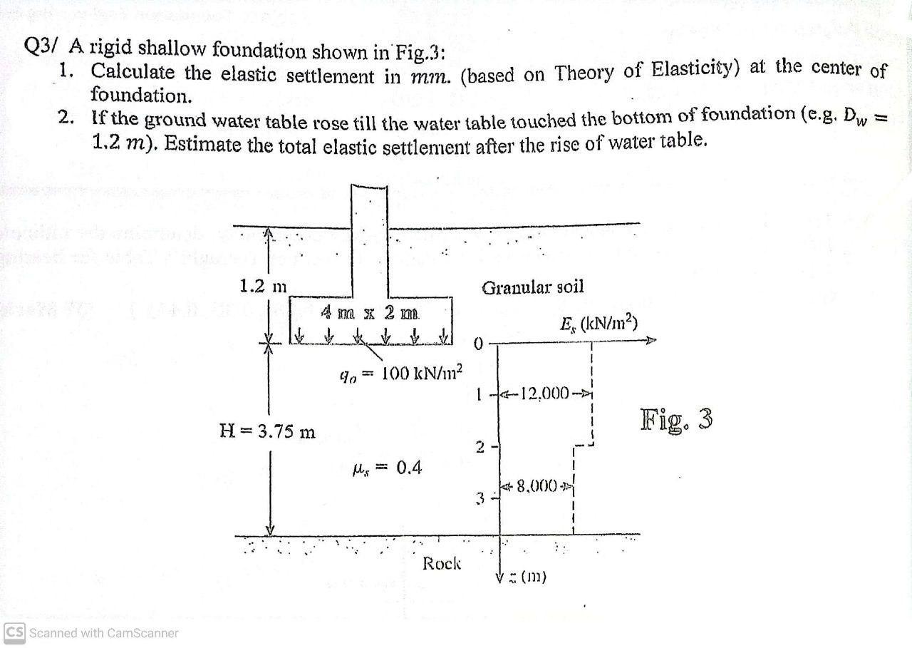Q3/ A rigid shallow foundation shown in Fig.3: 1. | Chegg.com