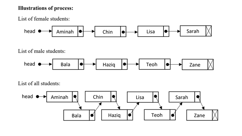 Solved Programming Question (40 marks) Instructions: 1. | Chegg.com