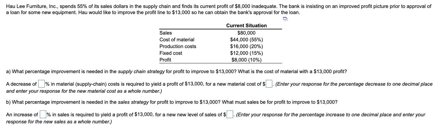 solved-hau-lee-furniture-inc-spends-55-of-its-sales-chegg