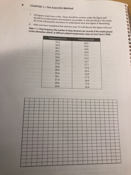 Solved 4 CHAPTER 1. The Scientific Method 7. All figures | Chegg.com