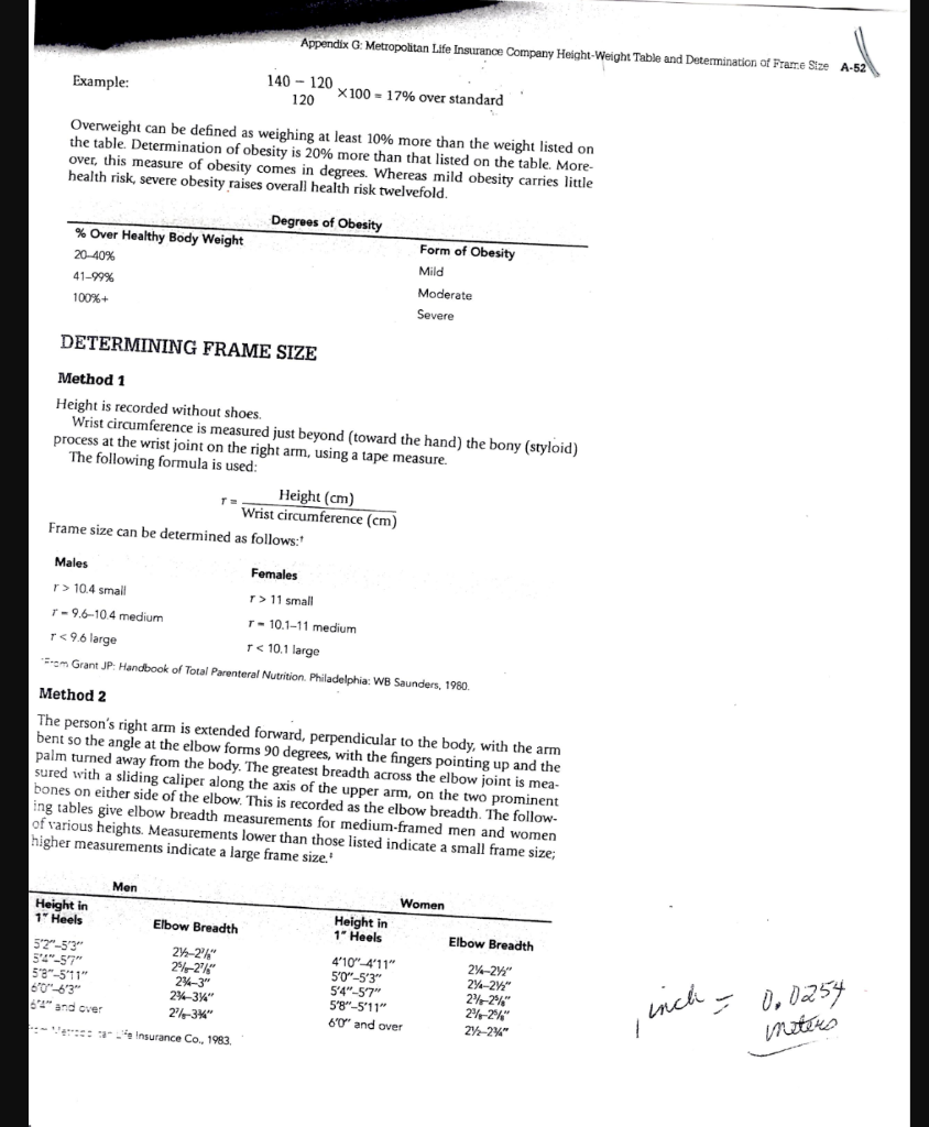 Lab Exercise for Weight Management Assessing