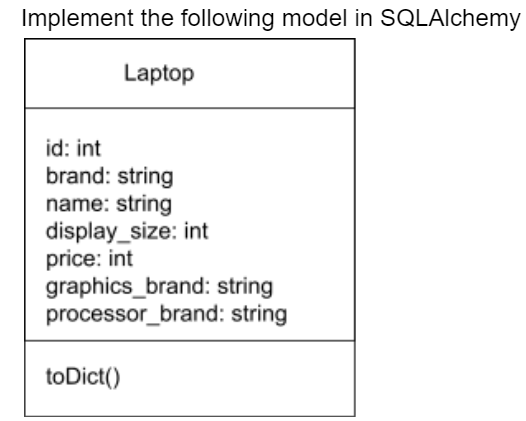 Solved Application Description This is a laptop catalogue | Chegg.com