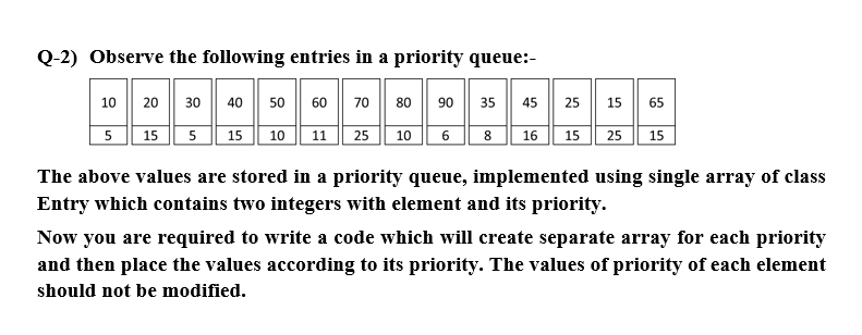 Solved Q-2) Observe the following entries in a priority | Chegg.com