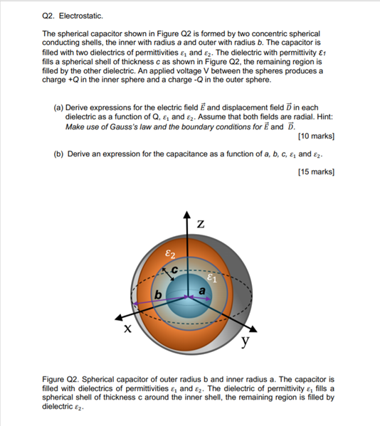 Solved Q2. Electrostatic. The spherical capacitor shown in