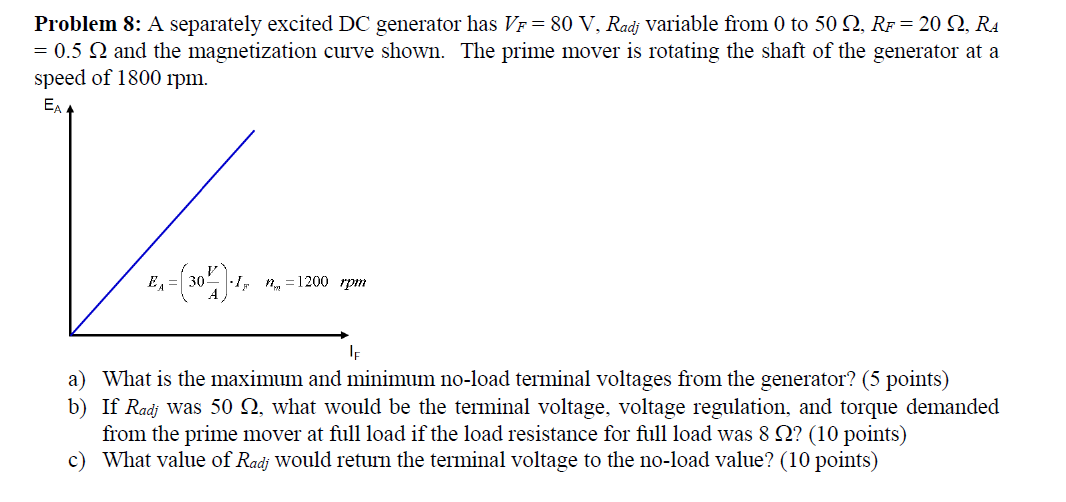 Solved Problem 8 A Separately Excited Dc Generator Has V Chegg Com