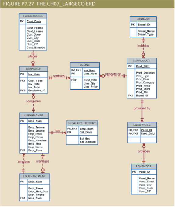 Solved v Write a query to display the department name, | Chegg.com