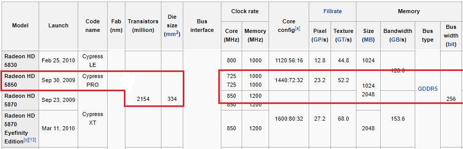 Construct a circuit diagram with specifications for | Chegg.com