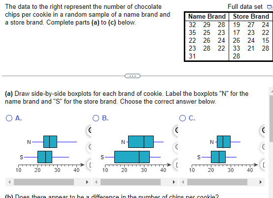 Solved The Data To The Right Represent The Number Of | Chegg.com