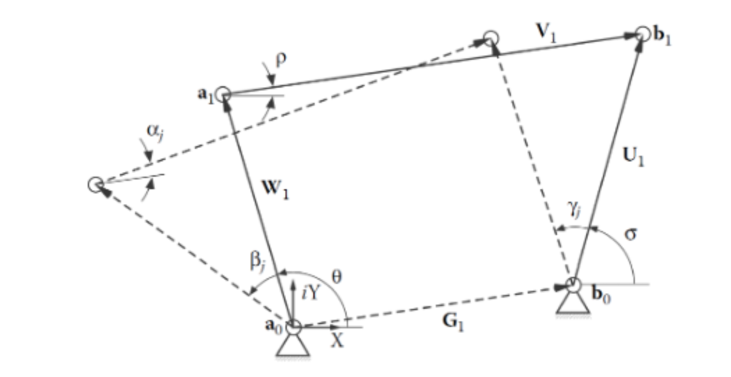 Solved In the linkage shown below the link lengths are | Chegg.com