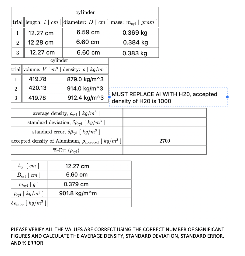 PLEASE VERIFY ALL THE VALUES ARE CORRECT USING THE CORRECT NUMBER OF SIGNIFICANT FIGURES AND CALCULATE THE AVERAGE DENSITY, S