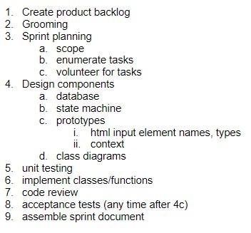Python/html/css: PBIs (Product Backlog Items) are | Chegg.com