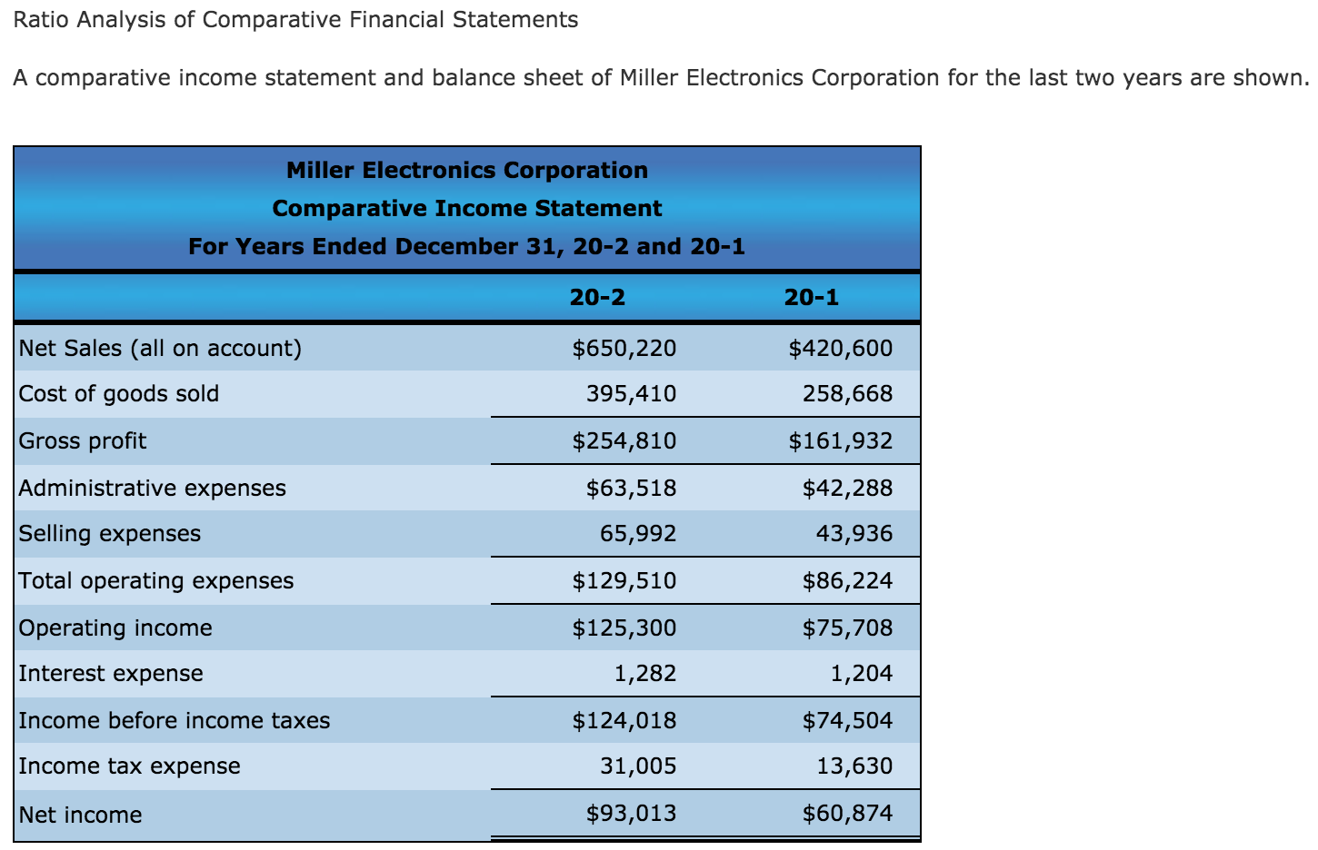 solved-ratio-analysis-of-comparative-financial-statements-a-chegg