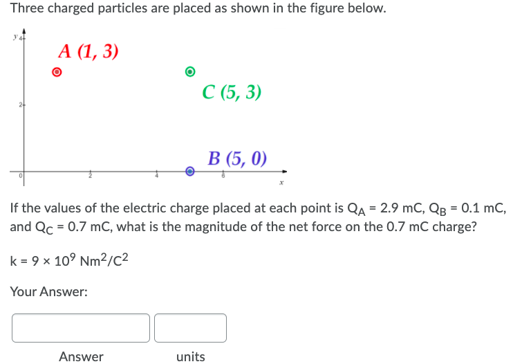 Solved Three charged particles are placed as shown in the | Chegg.com