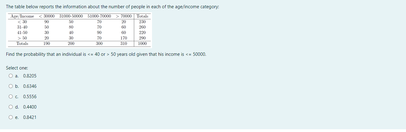 Solved The Table Below Reports The Information About The | Chegg.com