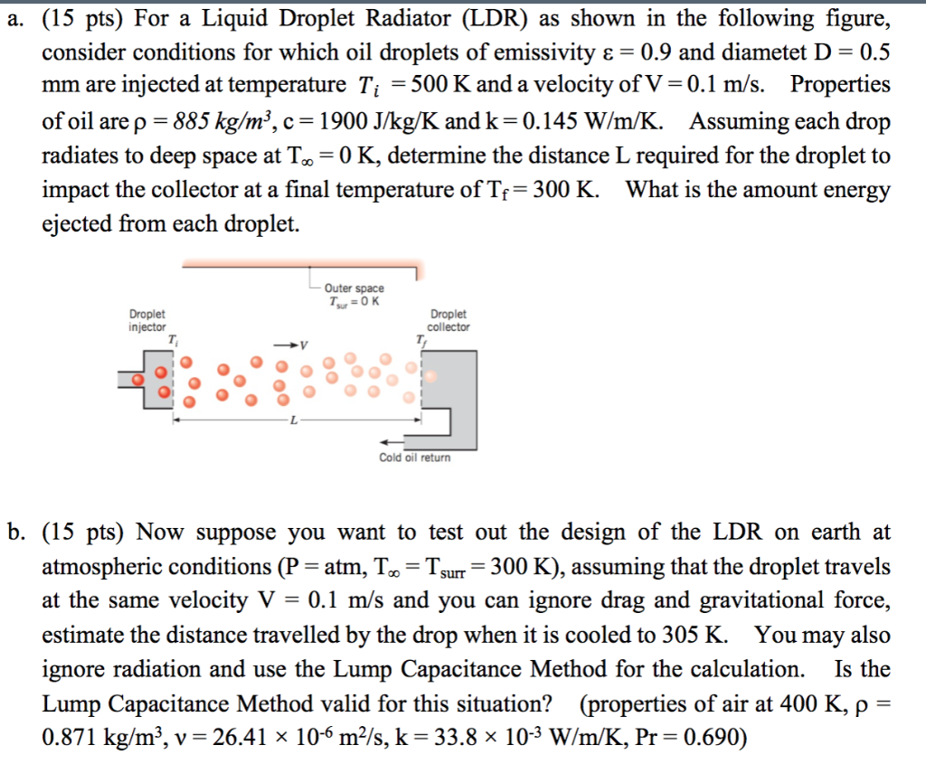 Solved a. (15 pts) For a Liquid Droplet Radiator (LDR) as | Chegg.com