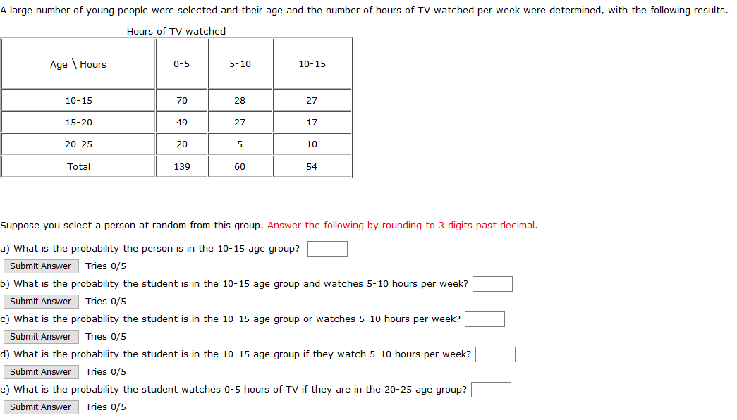 What have I done, went from 20-25 to age 10-15