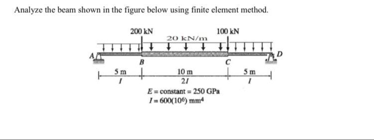 Solved Analyze the beam shown in the figure below using | Chegg.com
