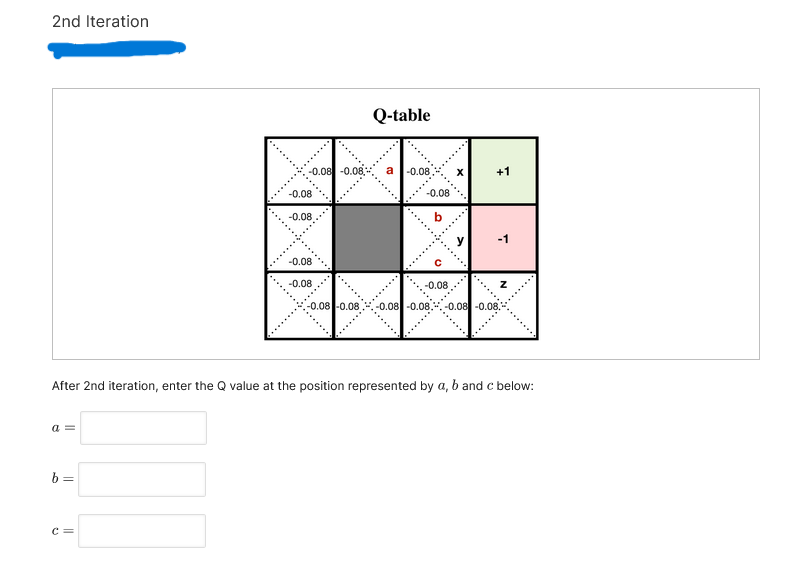 Solved 3. Qvalue iteration ఎ Bookmark this page Recall the