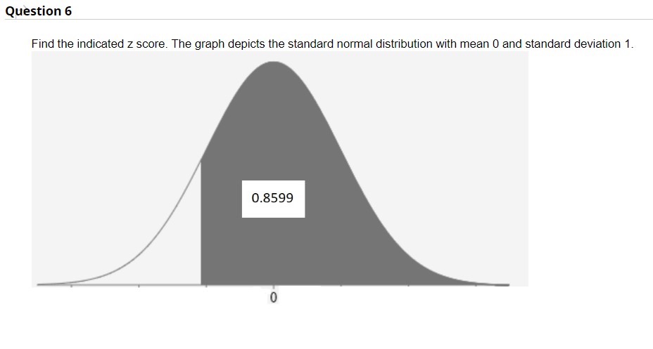 Solved Find the indicated z score. The graph depicts the | Chegg.com