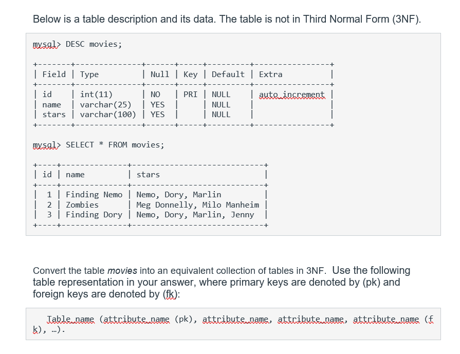 Solved Below is a table description and its data. The table | Chegg.com