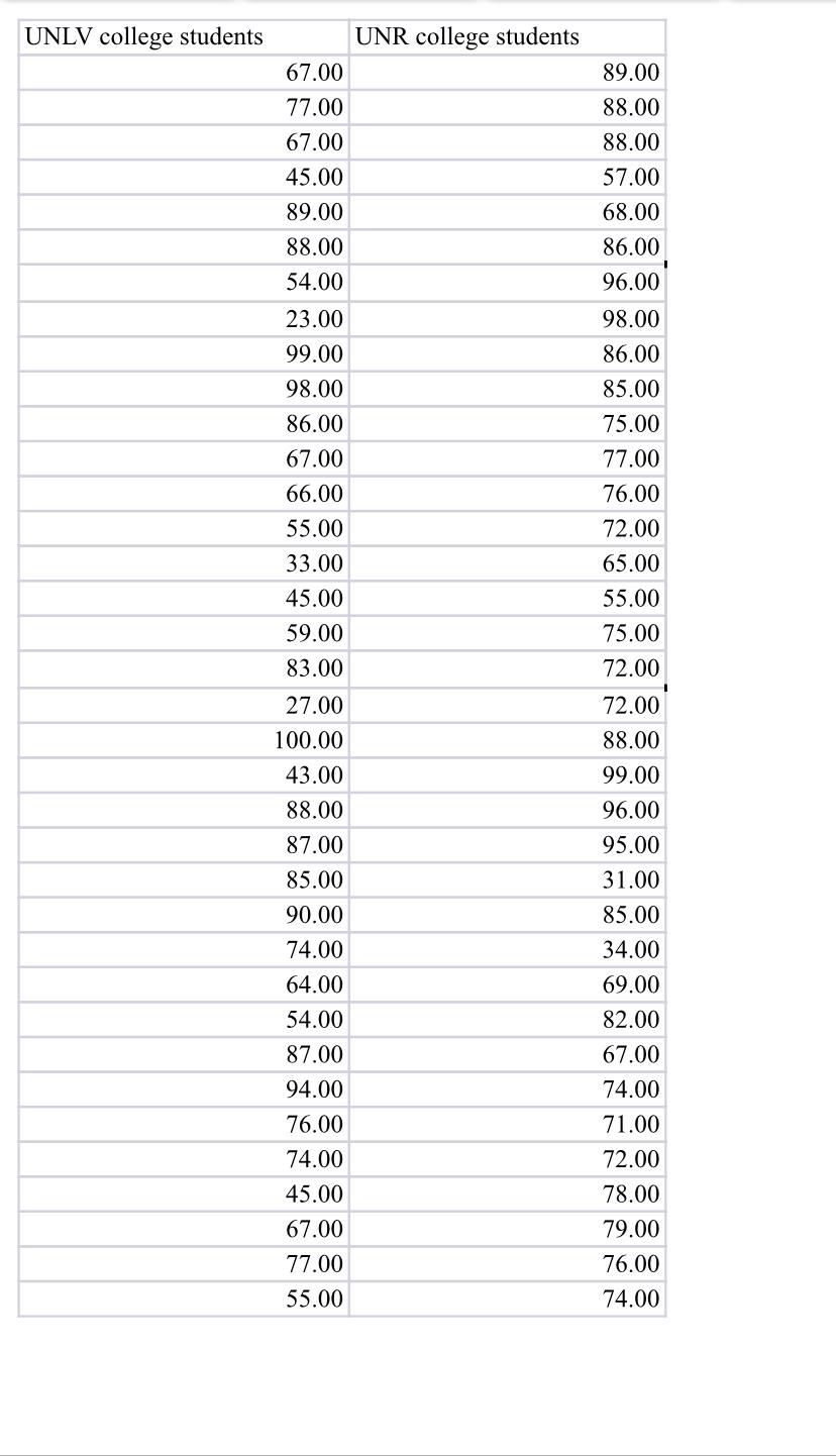 Solved 3. Compare a sample of UNLV and a sample of UNR | Chegg.com