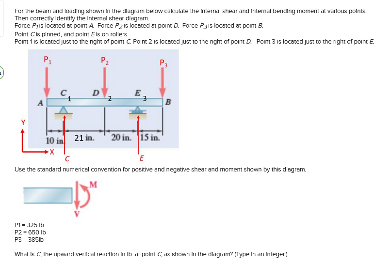 Solved For the beam and loading shown in the diagram below | Chegg.com