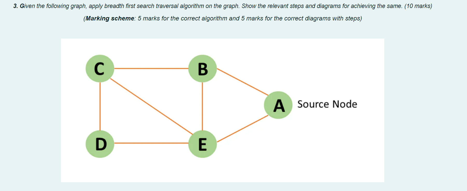 Solved 3. Given the following graph, apply breadth first | Chegg.com