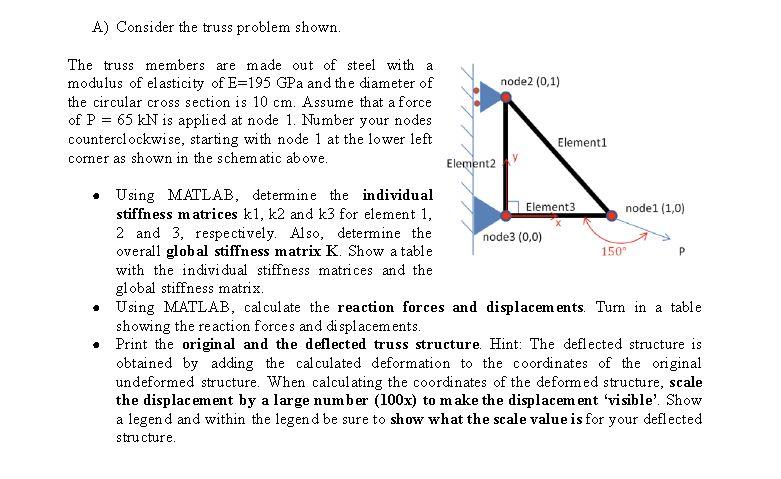 Solved A) Consider the truss problem shown. node2 (0,1) The | Chegg.com