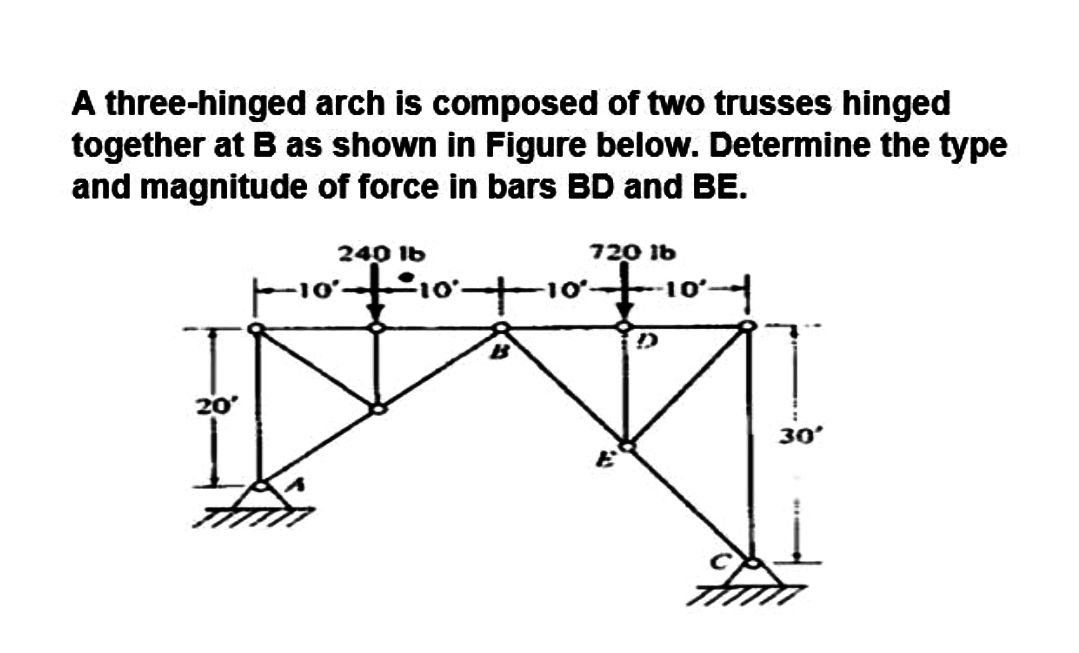 Solved A threehinged arch is composed of two trusses hinged