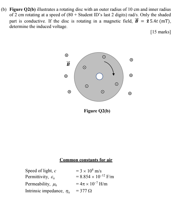 Solved (b) Figure Q2(b) Illustrates A Rotating Disc With An | Chegg.com