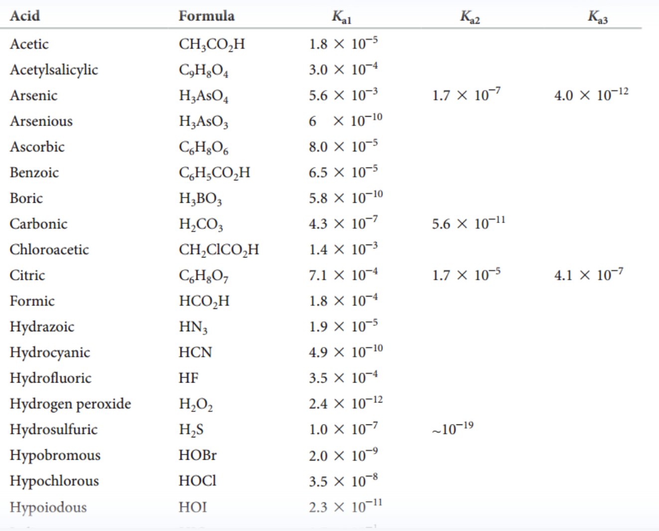 Solved Use the Henderson-Hasselbalch equation to calculate | Chegg.com