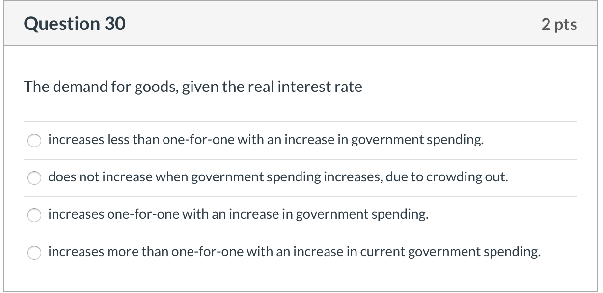 Solved Question 30 2 pts The demand for goods, given the | Chegg.com