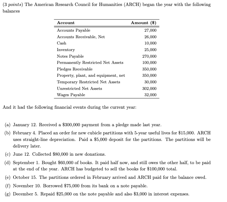 Solved (3 points) The American Research Council for